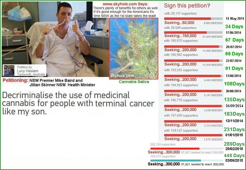 Click on this Photo to register your petition to lobby the NSW government!

As we say if it's good enough for the Americans it's time NSW as the 1st state takes the lead!

It's proven Cannabis has a lot of medicinal uses and is far superior for many than the alcohol crutch.

Insert Photo is a Resinous Cannabis (Marijuana) Seedless Flower Tip.

cannabisguru.com  and  missmarijuana.com

Both names are For Sale.